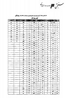 دکتری وزارت بهداشت جزوات سوالات PHD انگل شناسی پزشکی دکتری وزارت بهداشت 1387